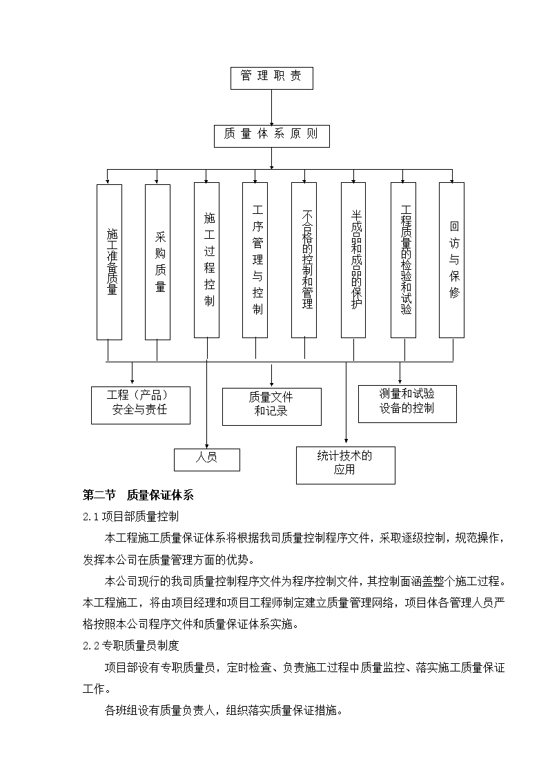 網(wǎng)絡工程的設計與施工 基于質(zhì)量管理體系的施工方案實踐