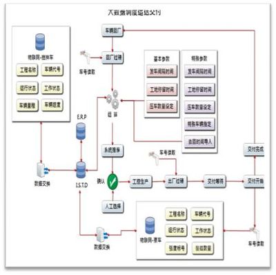 網(wǎng)絡工程的設計與施工 驅(qū)動智能制造與智慧管理新引擎