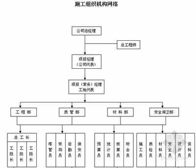 網(wǎng)絡工程設計施工與項目管理全流程指南