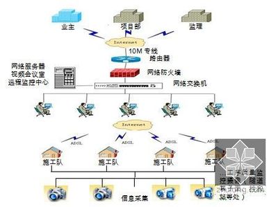 云南鐵路擴能工程站前施工組織設計與網(wǎng)絡工程施工的集成策略
