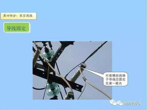 配網(wǎng)工程精細化設計施工工藝標準與網(wǎng)絡工程實施策略