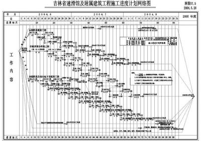 吉林省速滑館及附屬建筑工程施工進度計劃與網絡工程協同設計與施工方案